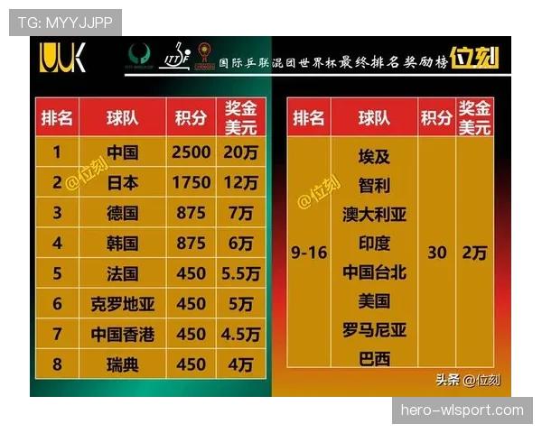 2026世界杯小组赛弃权积分怎么算