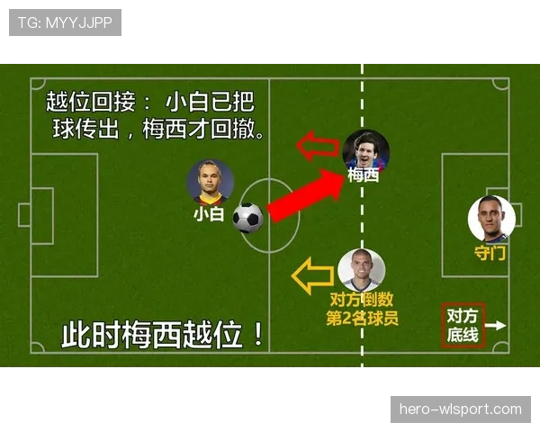越位重置规则解读：什么时候越位状态会被取消？