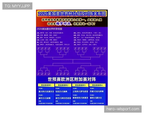 2026世界杯最新32强对阵规则详解