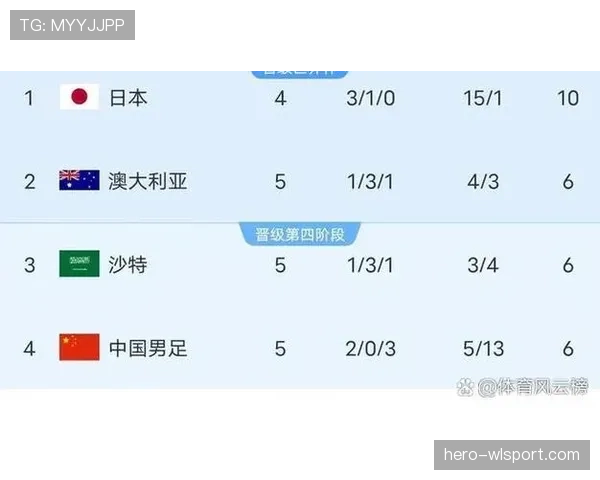 2026世界杯最新同分排名规则怎么算 2026世界杯最新同分排名规则怎么算